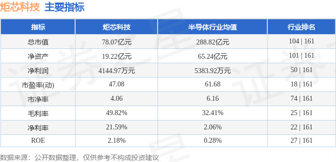 Kaiyun：炬芯科技（688049）5月8日主力资金净卖出312164万元(图3)