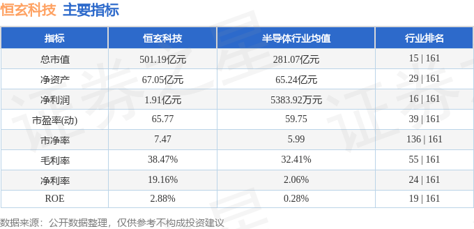 Kaiyun：股票行情快报：恒玄科技（688608）5月9日主力资金净卖出452995万元(图2)