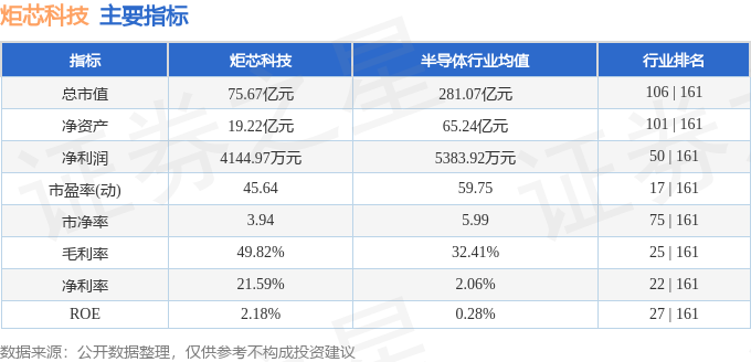 炬芯科技（688049）5月9日主力资金净卖出423362万元(图3)