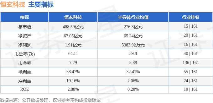 股票行情快报：恒玄科技（688608）5月15日主力资金净卖出183410万元(图2)
