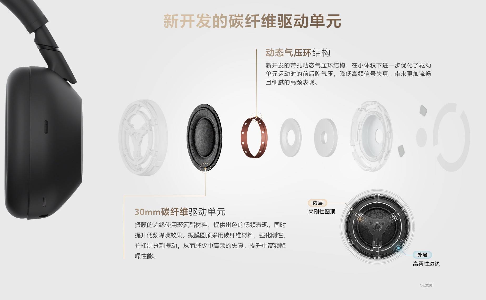 Kaiyun：索尼WH-1000M6新旗舰降噪耳机发布重塑音频体验新标杆！(图3)
